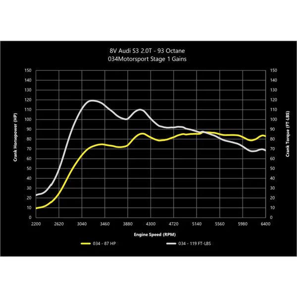 2.0T Gen 3 IS38 Performance Software for Audi & Volkswagen Golf R ...