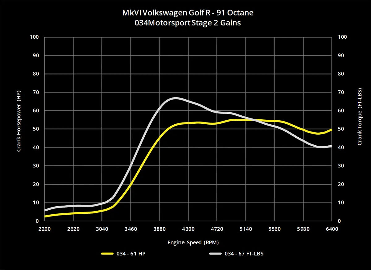 All 034 2.0T FSI Performance Software, 8J Audi TTS & MkVI Volkswagen Golf R ...
