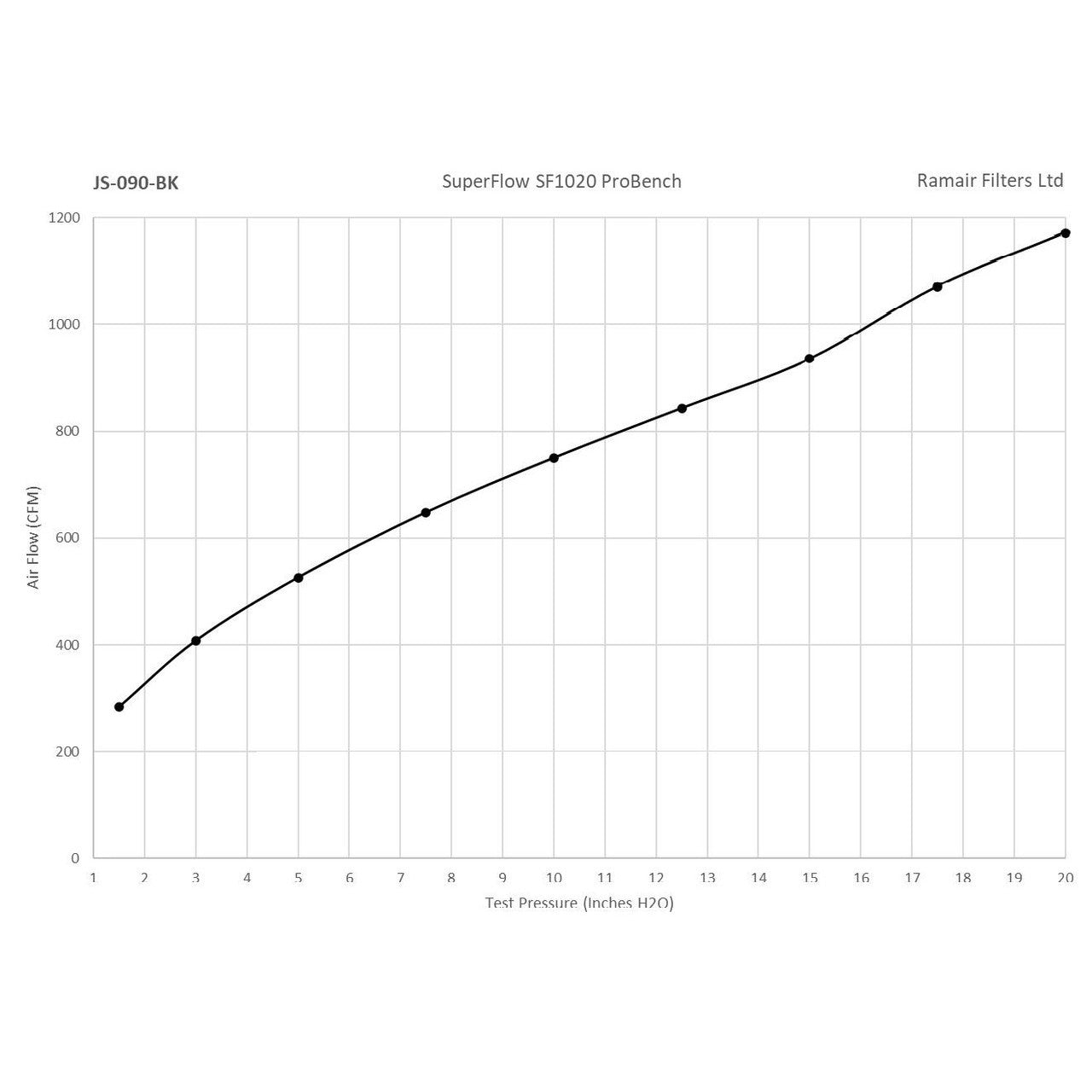Ramair Large Foam Filter Aluminium Base 90mm OD Black (for Oversized Performance Foam Induction Kit VW Audi Seat 2.0 TFSI )