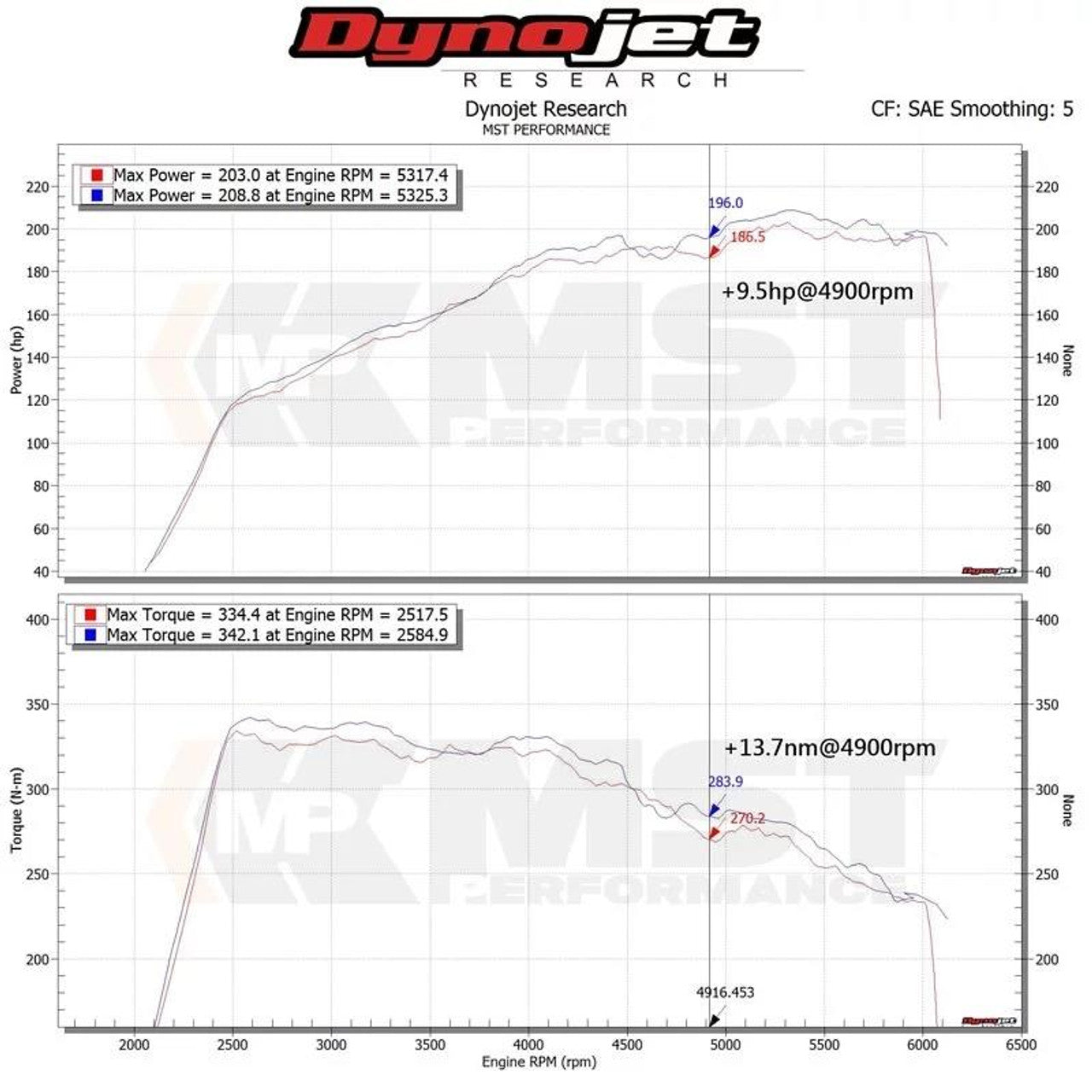 MST Performance Mercedes-Benz 2015-2018 C300 Cold Air Intake System