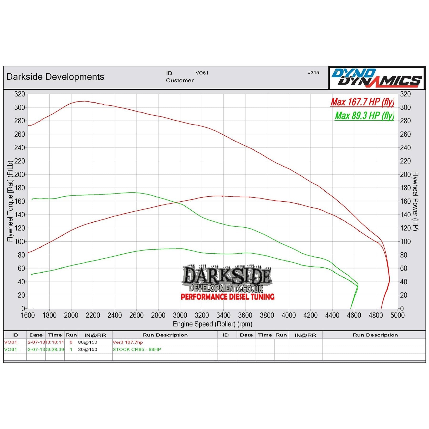 Darkside Developments Transporter T5.1 2.0 TDI CR DPF Delete Downpipe