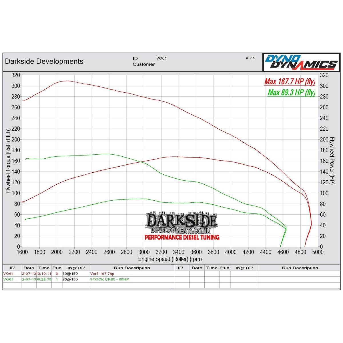 Darkside Developments Transporter T5.1 2.0 TDI CR DPF Delete Downpipe