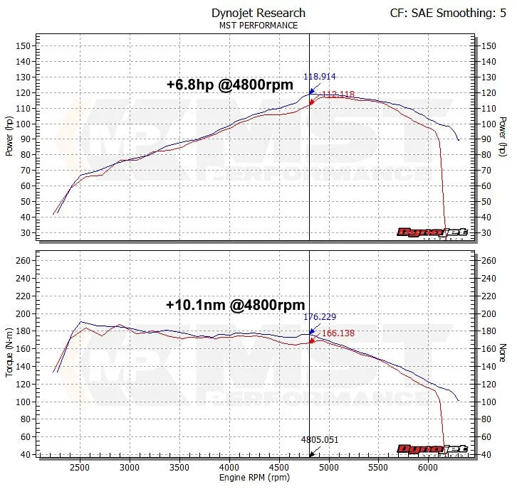 MST VW Golf Mk6 1.4 tsi Single Charge Cold Air Intake System (VW-MK602)