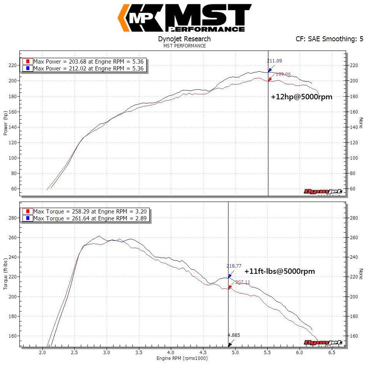 MST Performance Cold Air Intake System For Mercedes-Benz A250/CLA250/GLA250