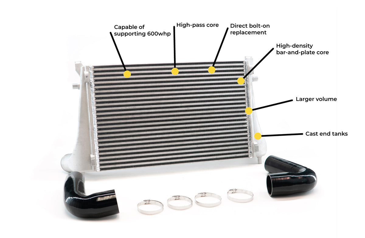CTS Turbo VW MQB MK8 GTI/GOLF R DIRECT FIT INTERCOOLER