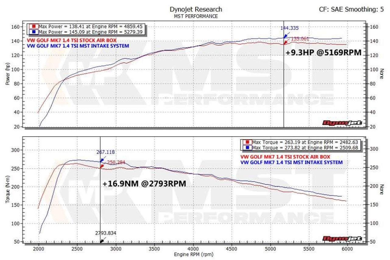 MST Performance Induction Kit & Hose for MK7 VW Golf, Seat Leon, Audi A3 TSI/TFSI EA211 (VW-MK706L)
