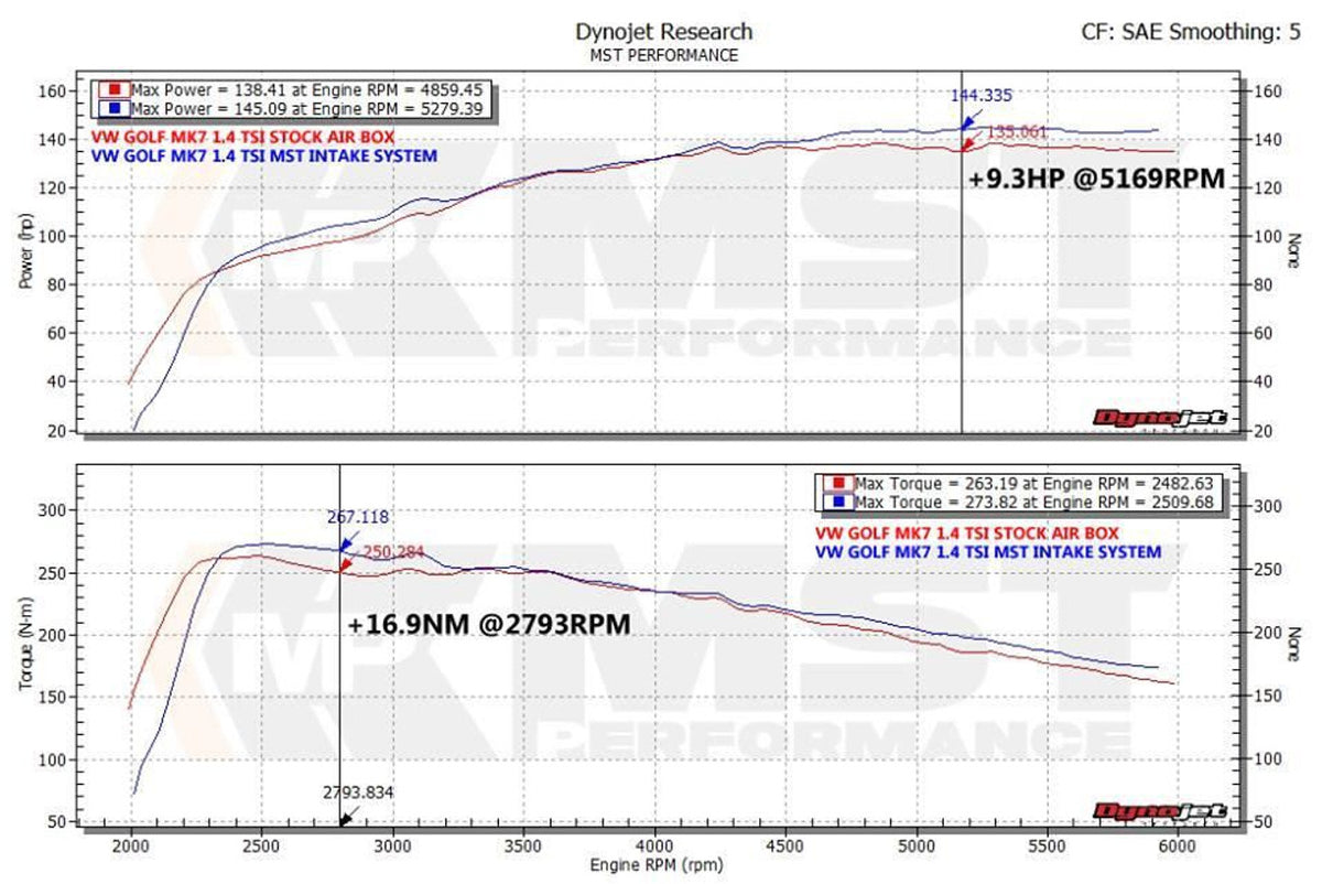 MST Performance Induction Kit & Hose for MK7 VW Golf, Seat Leon, Audi A3 TSI/TFSI EA211 (VW-MK706L)