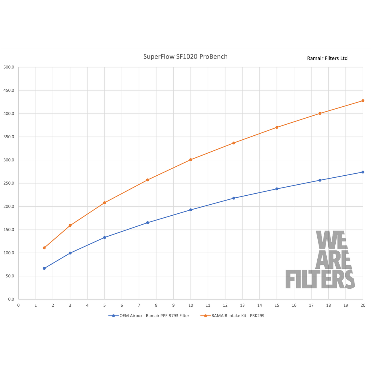 Ramair Performance Pleated Induction Kit for VAG 1.4 TSI EA211 2015+