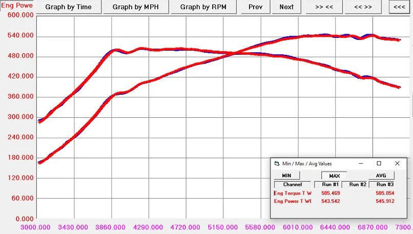 EQT Vortex Turbocharger - VW/Audi MQB 1.8T/2.0T