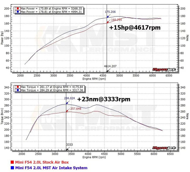 MST Intake system 2014-2017 BMW Mini Cooper F56 F55 F57 F54 F60 (BW-MIF5601)