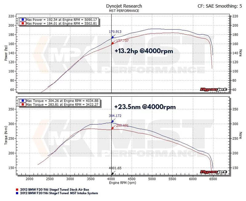 MST intake system BMW N13 1.6 F20 F21 F30 F31 (BW-N1301L)