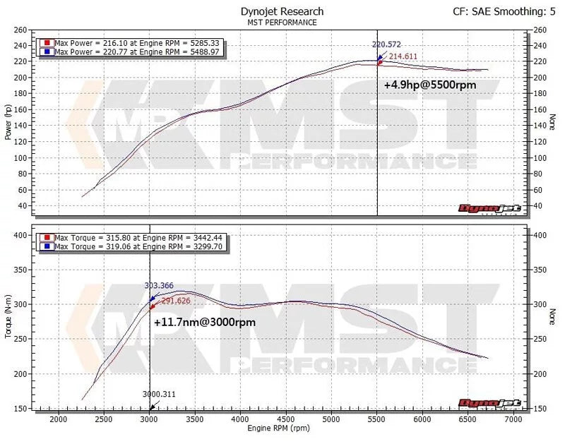 MST BMW N20/26 2.0T TURBO INLET PIPE (BW-N2002)