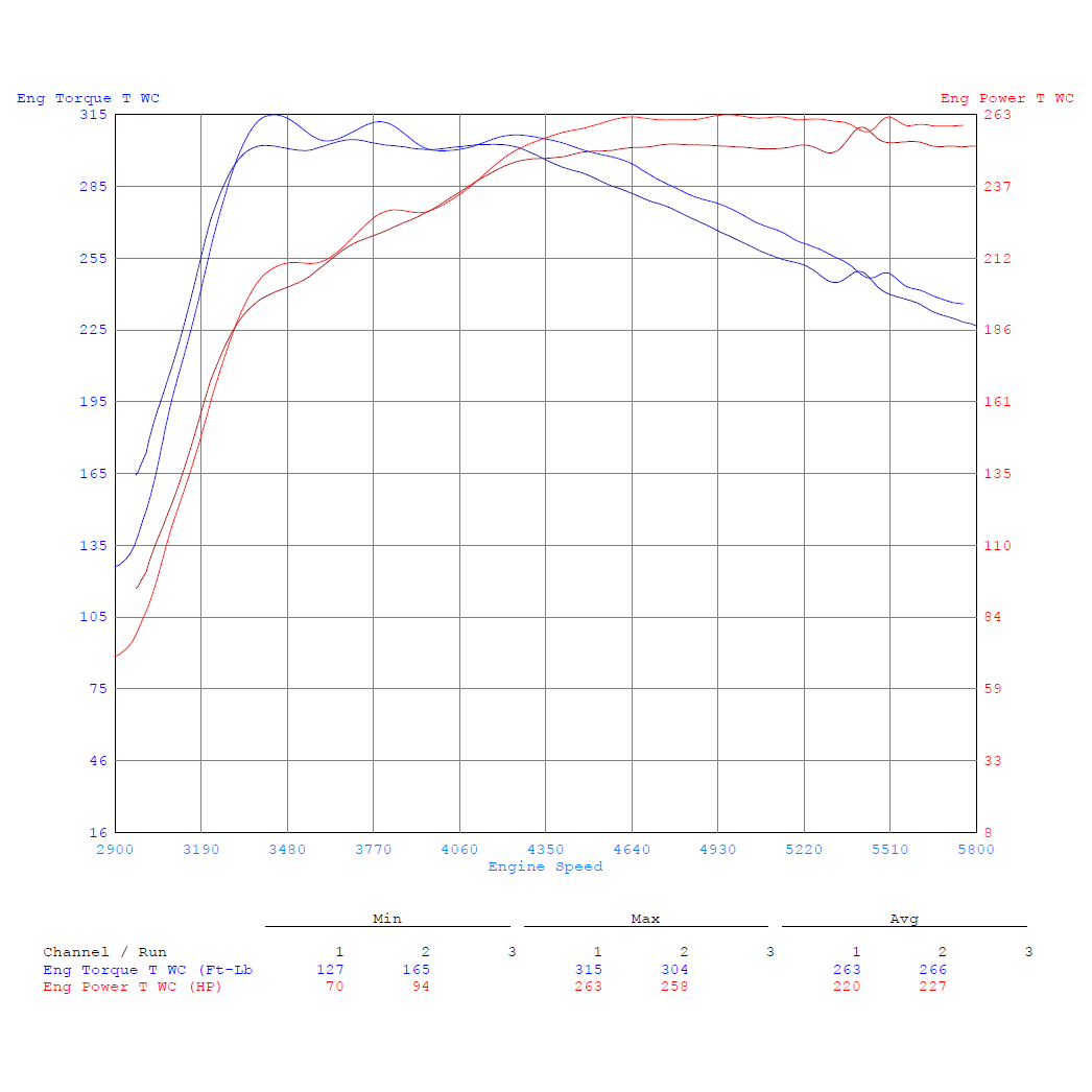 CTS Turbo Turbo Muffler Delete MQB Gen3 1.8T/2.0T And TFSI Gen2 1.8T/2.0T